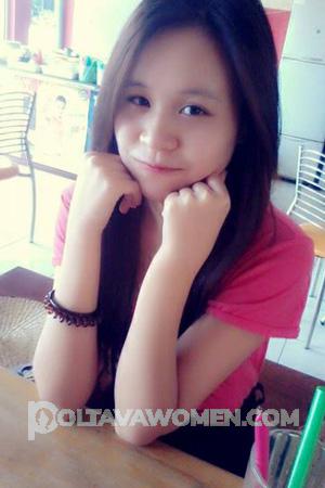 194701 - Thi Hoang Thuong Age: 31 - Vietnam