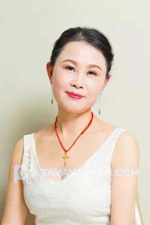 200224 - Xiaofeng Age: 57 - China